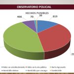 Informe de Gestión- Policía Nacional 2022_page-0003