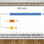 Informe de Gestión- Policía Nacional 2022_page-0014